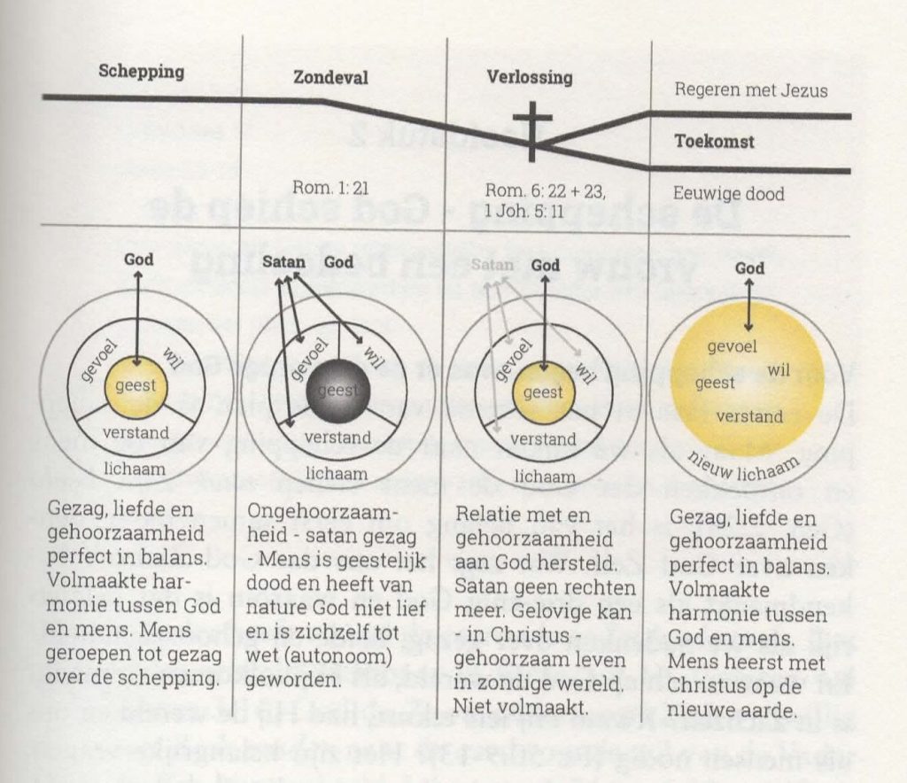 Heeft God (nog) een plan met deze wereld? En waar past mijn leven als vrouw dan in dat grotere plaatje? Daarover gaat dit boek. 